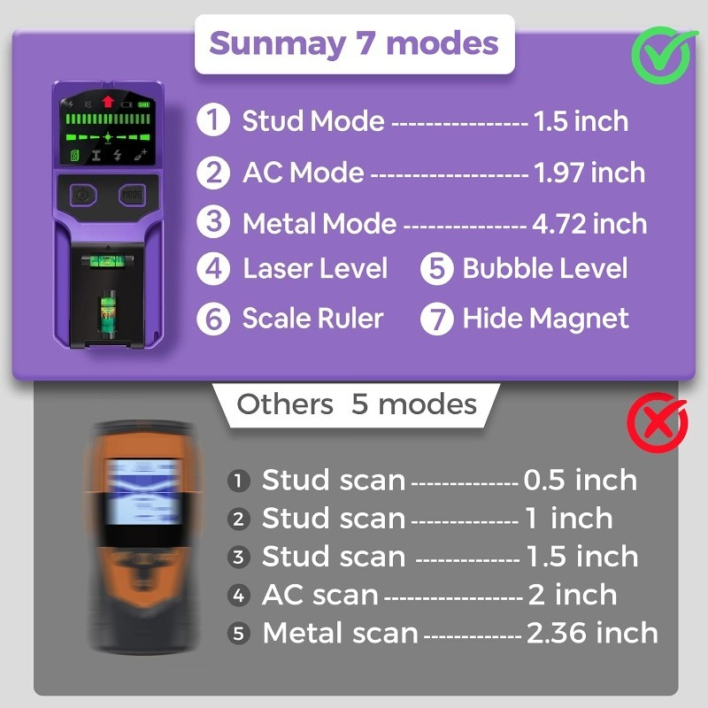 Localizador de pinos de parede - Wall Scanner Rebar Detector avaliação e preço
