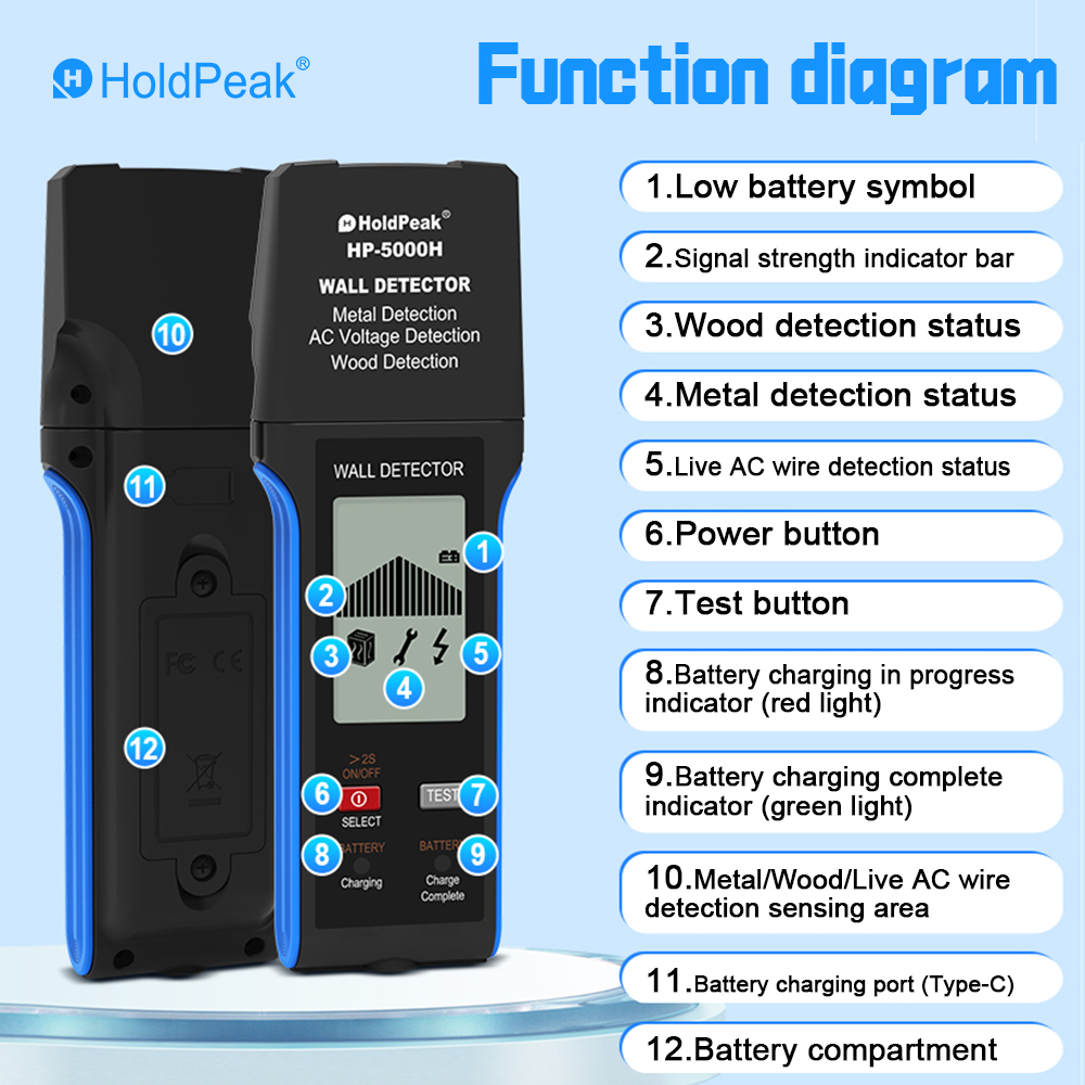 Detector de Parede 3 em 1: Loc - Wall Scanner 3 In 1 Digital avaliação e preço